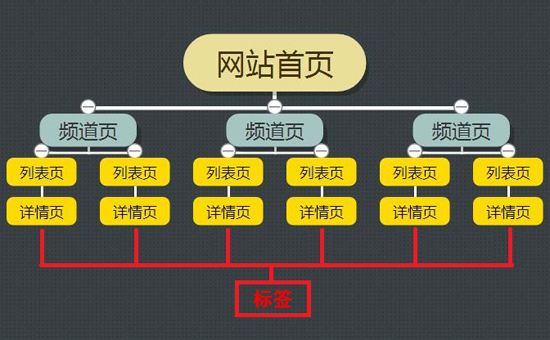 如何通过网站结构来提升网站的用户体验